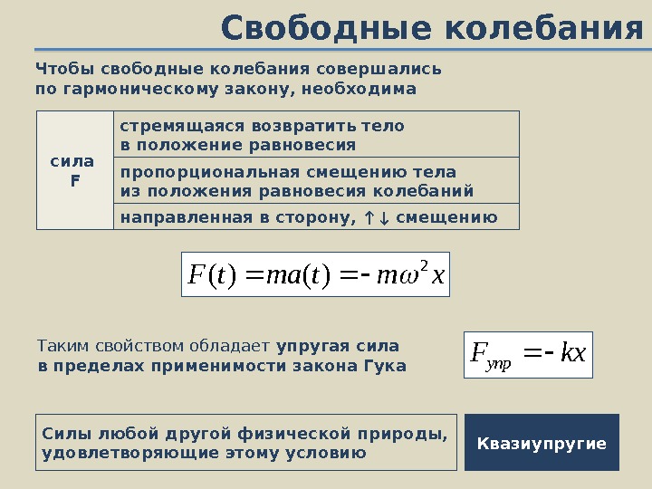 Сила свободного колебания. Свободные гармонические колебания. При гармонических колебаниях возвращающая сила. Квазиупругие колебания. Условия свободных колебаний.