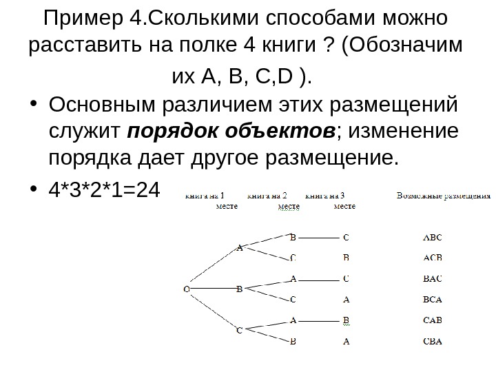 Основные правила комбинаторики 7 класс презентация