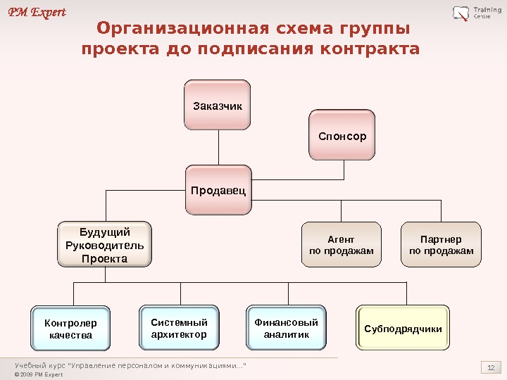 В контакте схемы