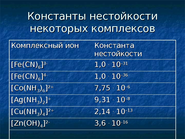 Размерность констант. Константа нестойкости комплекса никеля. Константы нестойкости аммиачных комплексов. Константа нестойкости комплексных соединений таблица значений. Константа нестойкости комплексных соединений формула.