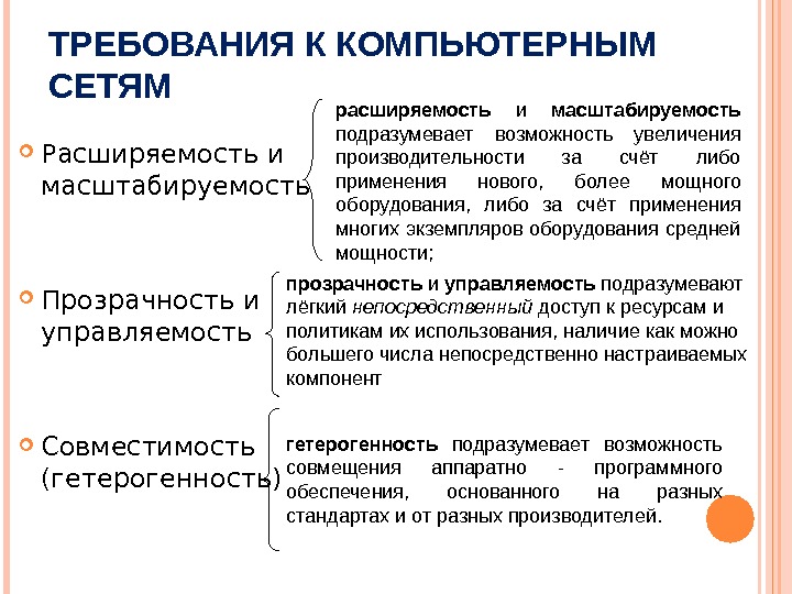 Требования к сети. Требования к вычислительным сетям. Требования, предъявляемые к вычислительным сетям. Требования к компьютерным сетям.