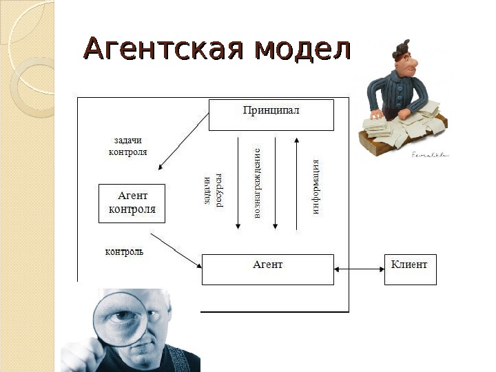 Принципал это. Принципал агентская модель. Схема принципал агент. Модель агентских отношений.