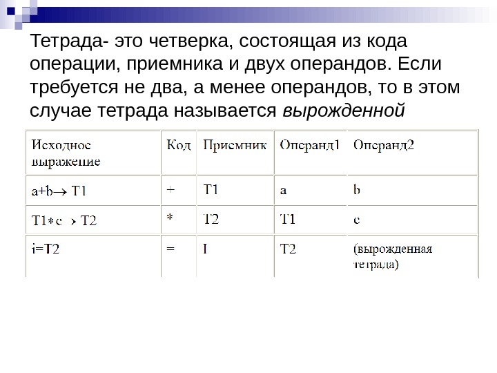 Тетрады система