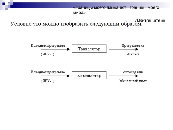 Реализация конечных автоматов схемами