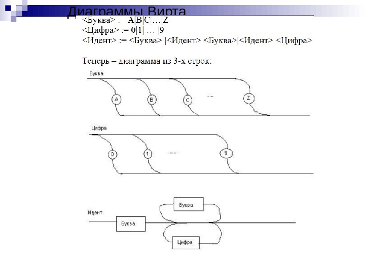 Построение диаграмм вирта