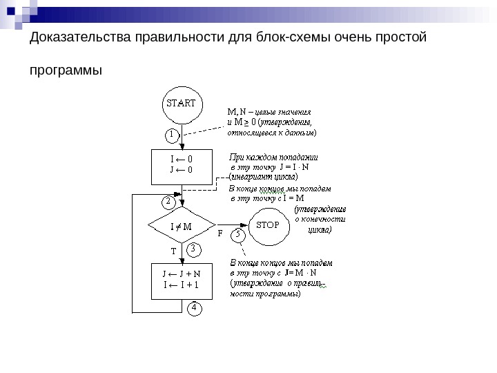 Реализация конечных автоматов схемами