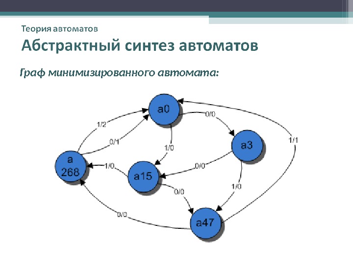 Презентация Конечные автоматы