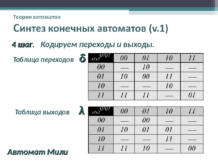 Презентация Конечные автоматы