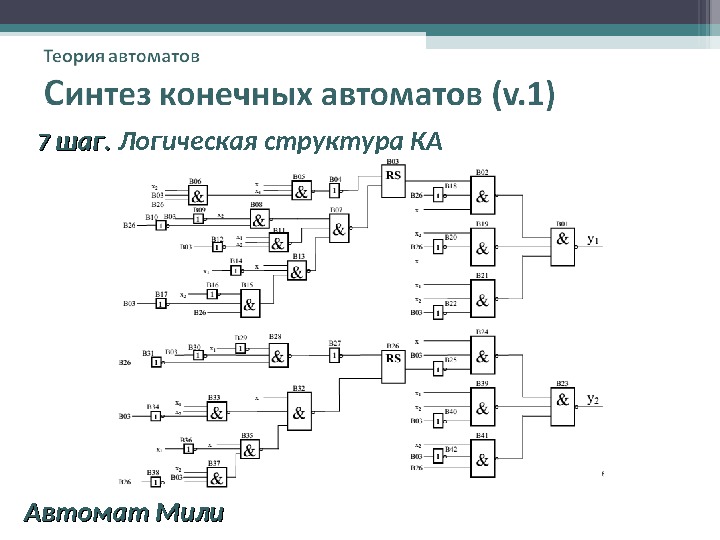 Схема конечного автомата