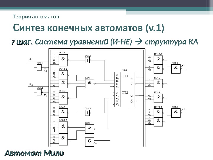 Схема конечного автомата