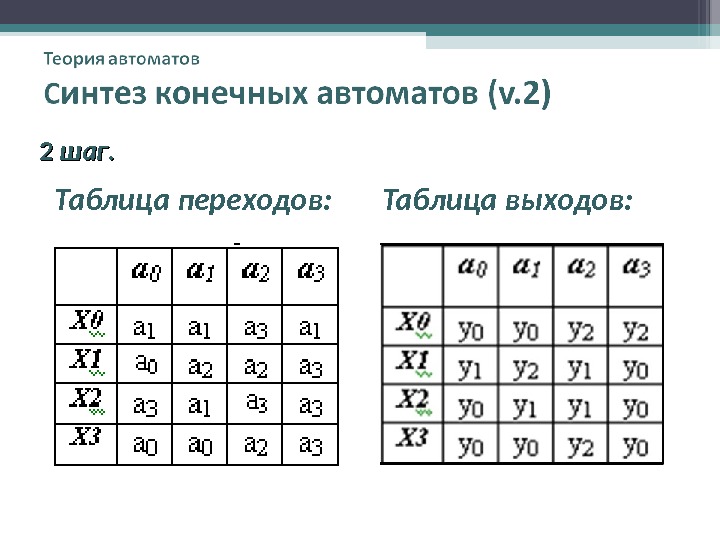 Таблица переходов