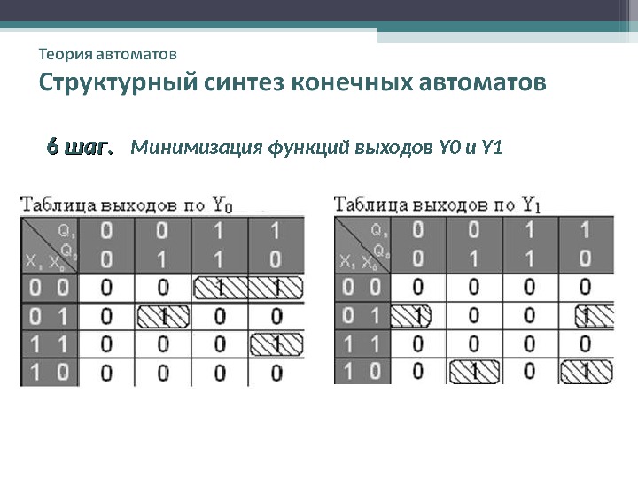 Презентация Конечные автоматы