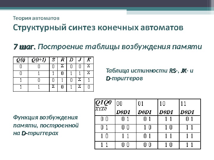 Функции возбуждения. Таблица возбуждения RS триггера. Теория автоматов таблица переходов. Теория автоматов d триггер таблица.