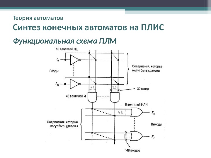 Схемы автоматов математика