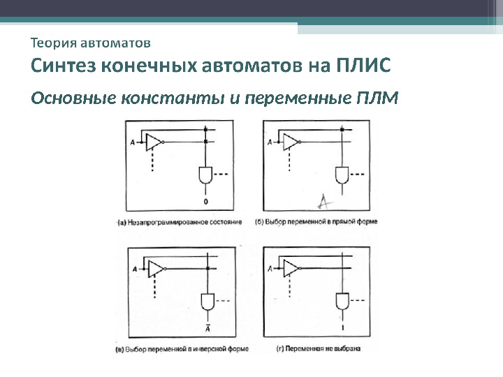 Реализация конечных автоматов схемами