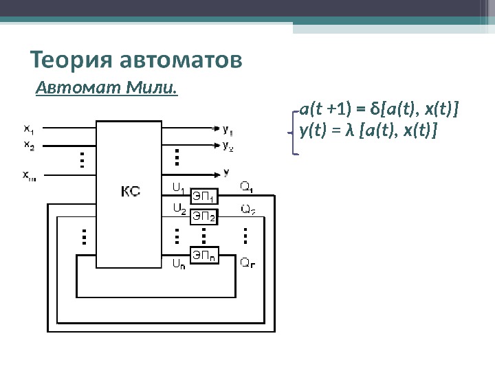 Автомат миля. Автомат мили схема. Структурная схема автомата мили. Управляющий автомат мили. Структурная схема конечного автомата мили.