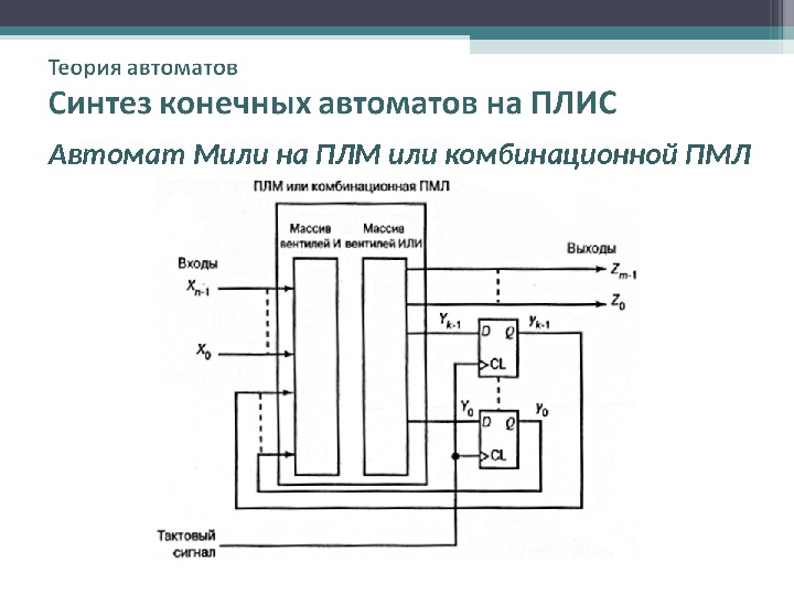 Реализация конечных автоматов схемами