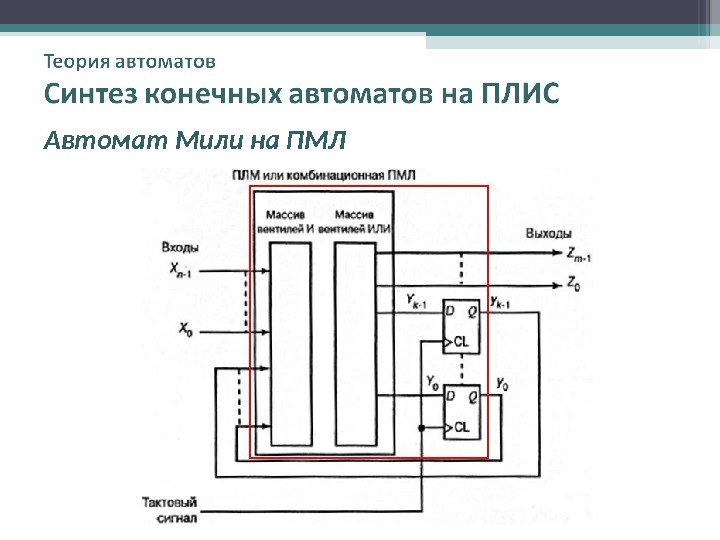 Автомат мура схема