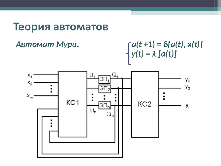 Машина конечных состояний