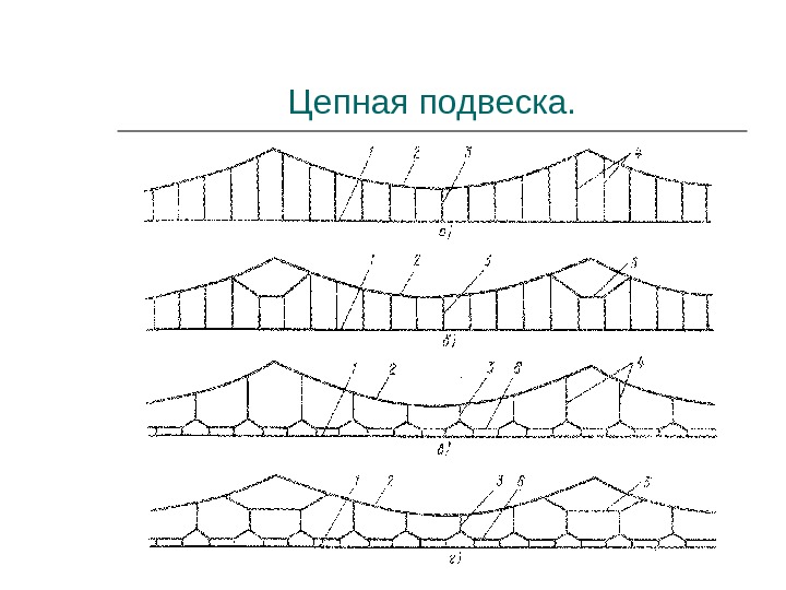 Контактная сеть вычертить схему контактной подвески. Цепные подвески контактной сети. Схема рессорной цепной контактной подвески. Цепная одинарная подвеска контактной сети.