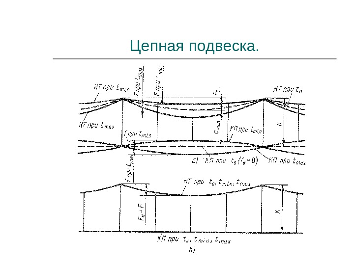 Простая контактная подвеска схема