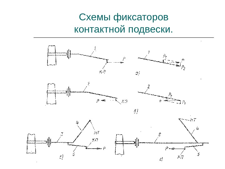 Цепная полукомпенсированная контактная подвеска. Полукомпенсированная подвеска контактной сети. Ромбовидная подвеска контактной сети. Фиксаторы контактной сети схема.