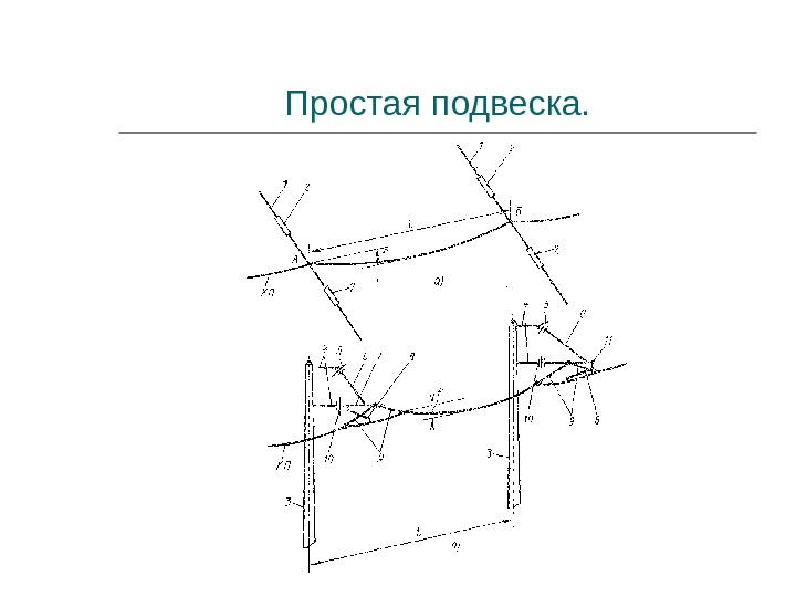 Схема контактной подвески