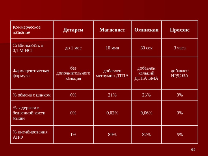 Коммерческое наименование