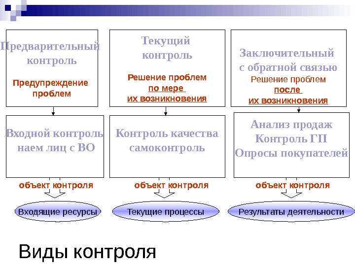 Предварительный контроль проекта