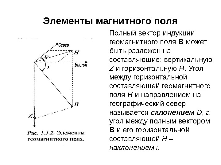 Составляющие магнитного поля. Горизонтальной составляющей вектора индукции магнитного поля земли. Горизонтальная составляющая напряженности магнитного поля земли. Горизонтальная составляющая вектора индукции магнитного поля земли. Магнитной составляющей электромагнитного поля.