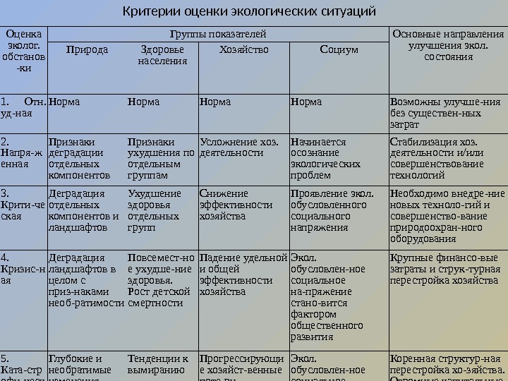 Экологическая ситуация план егэ