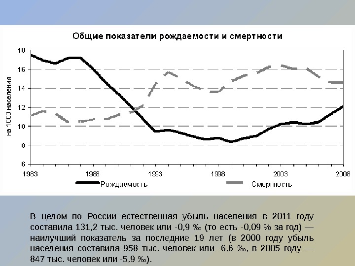 Смертность в 2008. Общие показатели рождаемости и смертности. Суммарный показатель рождаемости и смертности. График общий коэффициент смертности и рождаемости. Рождаемость в 1993 году.