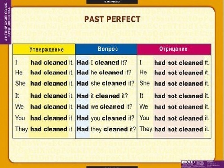 Present perfect примеры. Present perfect утверждение отрицание вопрос. Past perfect отрицание и вопрос. Past perfect утверждение отрицание вопрос. Отрицательная и вопросительная форма past perfect.