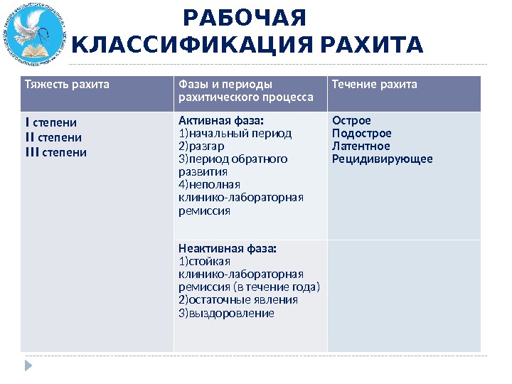 Для начального периода рахита характерна следующая рентгенологическая картина