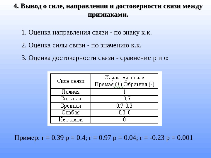 Утверждения о силе. Сила связи в статистике. Связь между признаками. Оценка достоверности связи. Сила и направление связи корреляции.