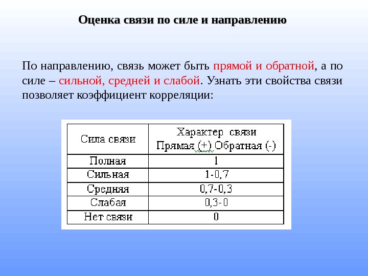 Оценки связи. Сильная корреляционная связь. Корреляция связь. Сила связи корреляции. Коэффициент корреляции сила связи.