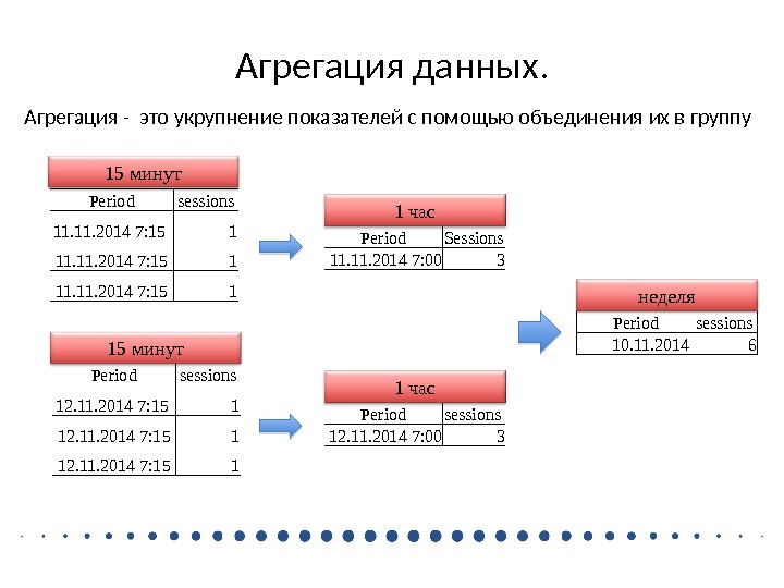 Опишите инструмент который называется агрегирование календарно сетевых планов