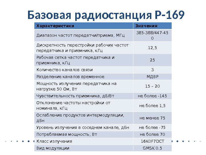 Класс излучения. Классы излучения РЭС расшифровка. Класс излучения радиостанций. Классы излучения в радиосвязи. Класс излучения радиостанций таблица.