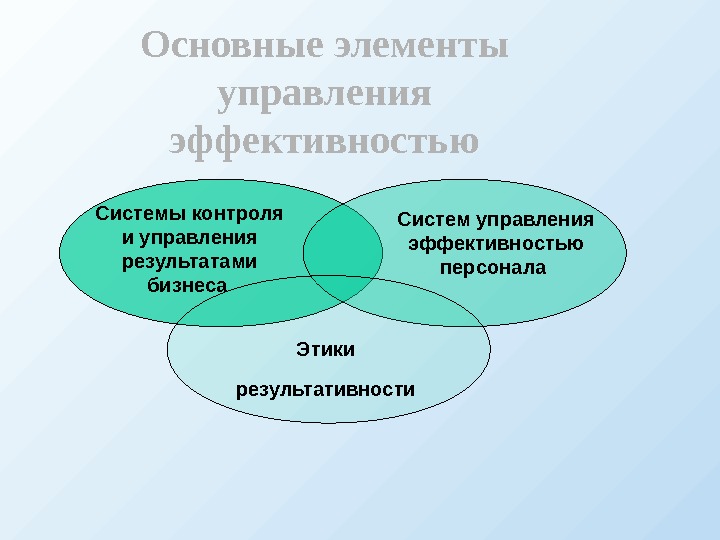 Эффективность управления организацией картинки