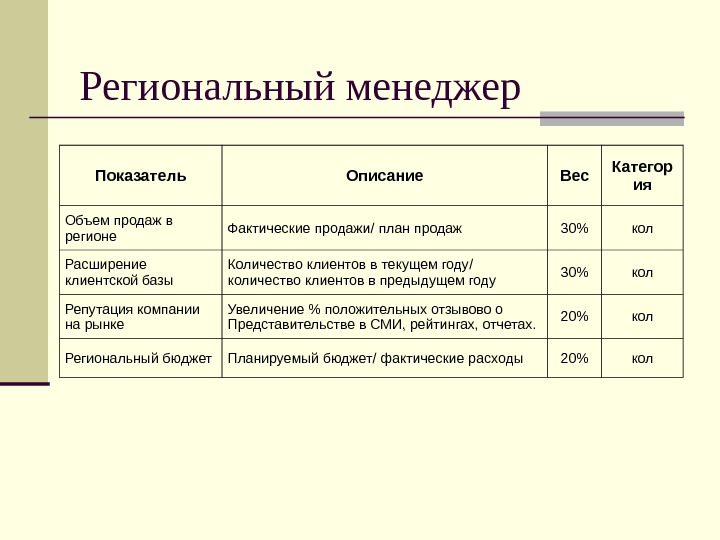 Выполнение плана продаж kpi