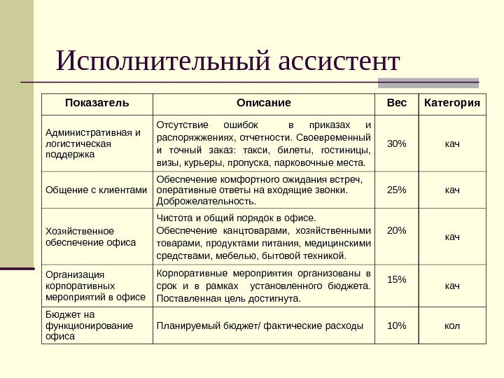 Kpi проекта пример