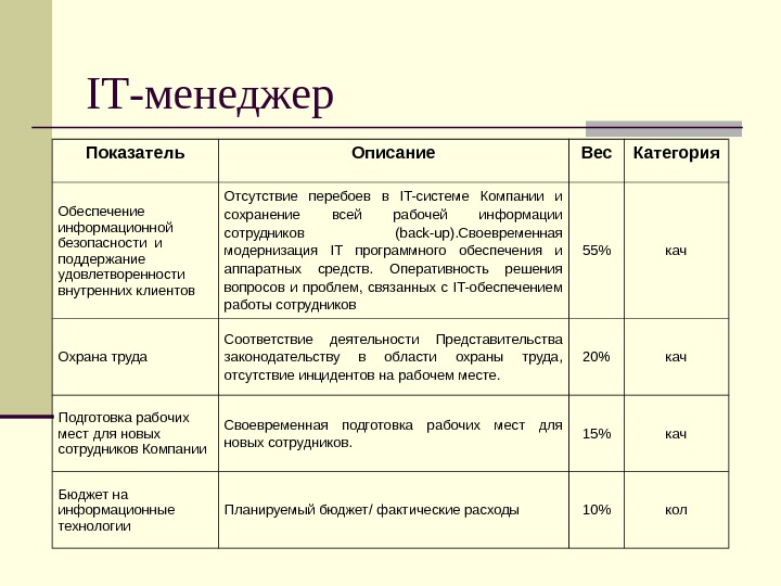 Kpi реализации проекта