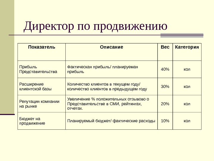 Вес описание. Описать показатели. Описание показателей. Названия показателей и их описания. Категории прибыли.