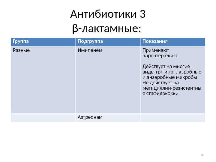 Ампициллин Энтерококки – Telegraph