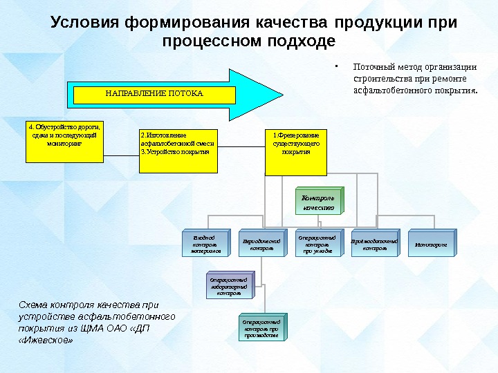 Формирование качества продукта. Формирование качества продукции. Факторы влияния на качество товаров. Управление качеством и безопасностью продуктов. Стадии контроля качества строительной продукции.