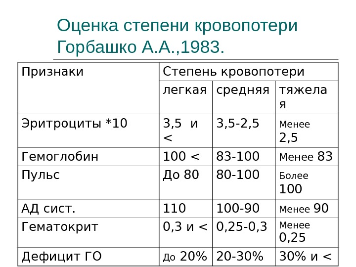 Легкая степень