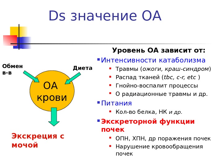 Синдрома распада. Что обозначает ДС. Тканевой распад белков. Показатель показывающий распад ткани. Чего обозначает ДС.