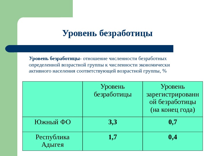 Безработных к численности экономически активного. Уровень безработицы это отношение числа безработных. Определите среднегодовую численность безработных.. Уровень безработицы определяется отношением числа безработных к. Уровень безработицы, % к экономически активному населению.