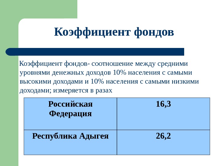 Среднее между. Коэффициент фонда. Коэф фондов. Коэффициент фондов формула. Коэффициент фондов как рассчитать.