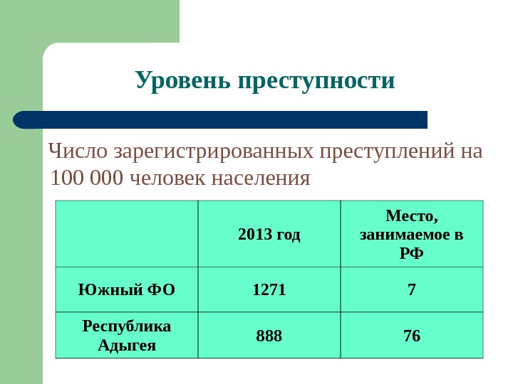 К показателям преступности относятся. Число зарегистрированных преступлений на 100 000 человек населения. Уровень преступности. Уровень преступности формула. Уровни преступления.